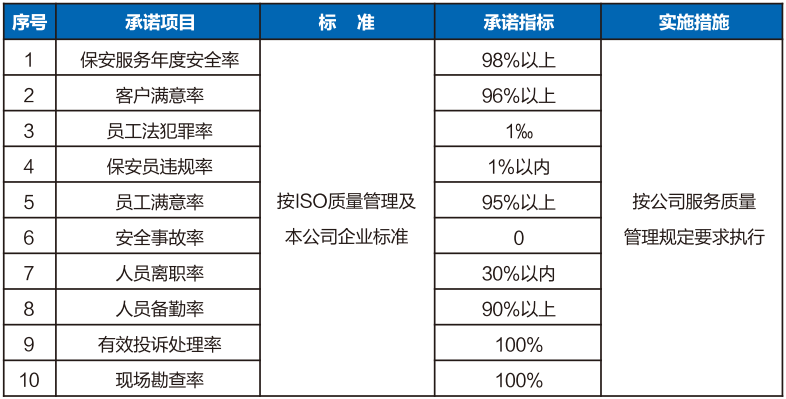 承诺.png